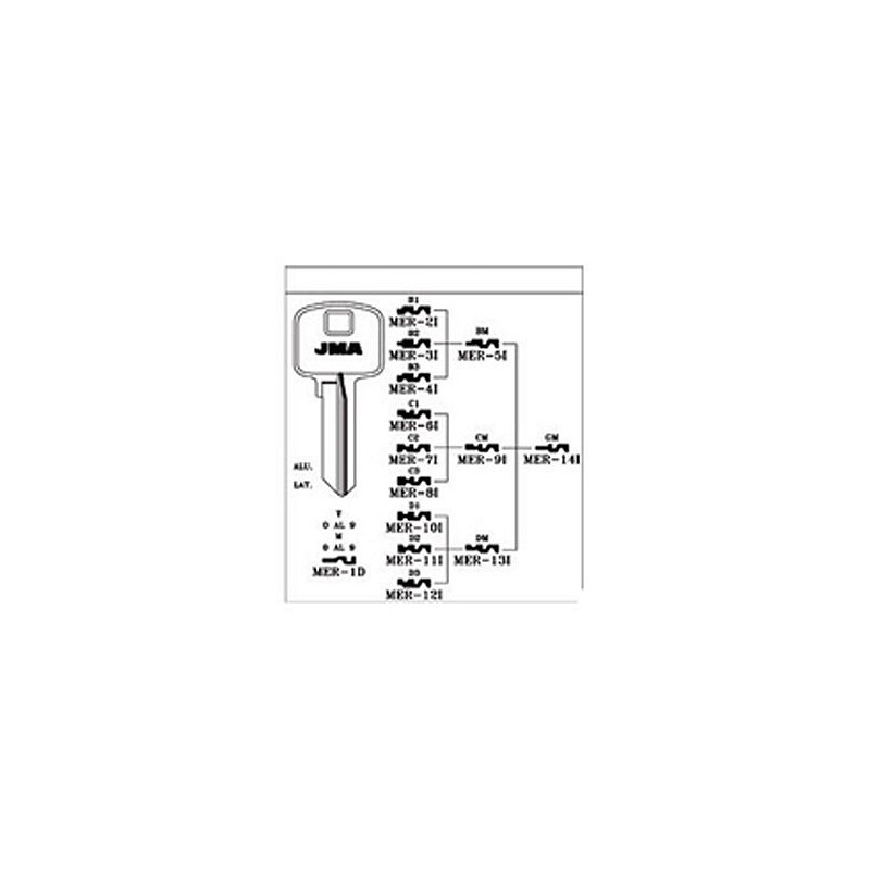 Compra Llave acero mer-1d JMA MER-1D al mejor precio