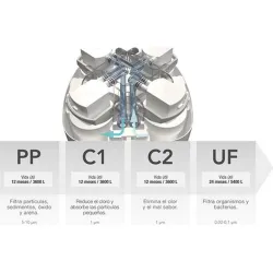 Compra EQUIPO DE ULTRAFILTRACION AGUA OSMOSIS PURE 31,5 X 22 X 21,5 CM SIN RECHAZO DE AGUA. CLEVER 61428 al mejor precio