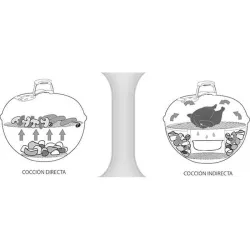 Compra BARBACOA CARBON REDONDA COMPACT KETTLE CON TAPA diametro 47 X 88 CM WEBER 1221004 al mejor precio