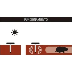 Compra AHUYENTADOR SOLAR PARA TOPOS 231458 al mejor precio