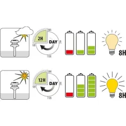 Compra BALIZA SOLAR POLARIS IP44 LUZ CALIDA 20LM LUXFORM IL291690 al mejor precio