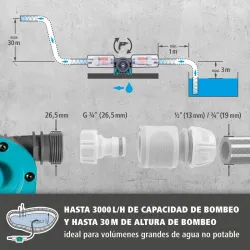 BOMBA PARA TALADRO PRO 3000L/H WOLFCRAFT 4541000