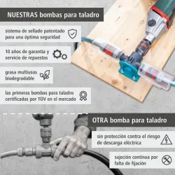 BOMBA PARA TALADRO PRO 3000L/H WOLFCRAFT 4541000
