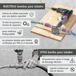 BOMBA PARA TALADRO PRO MAX 3000L/H WOLFCRAFT 4542000