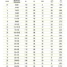 PERNIO NUDO 22 X 120 MM CON ARANDELA 16 UNIDADES ESTEBRO 16